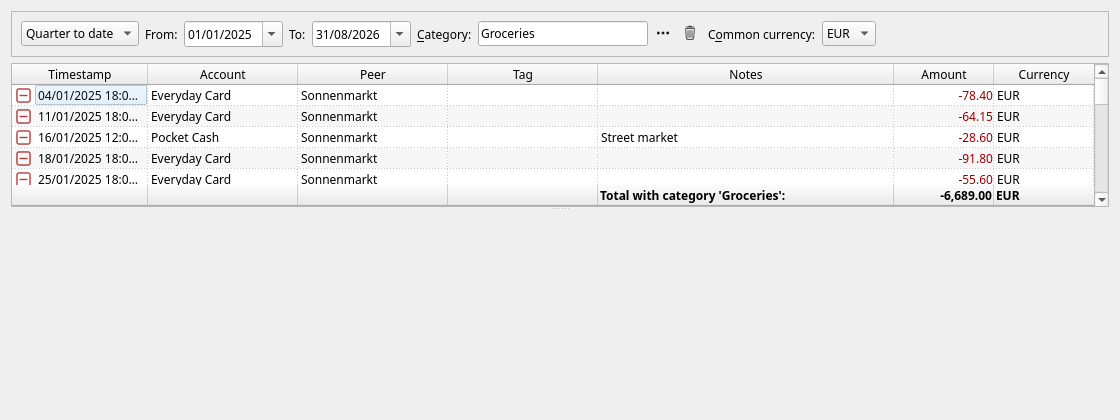 Operations by category