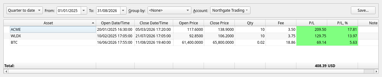 The deals report